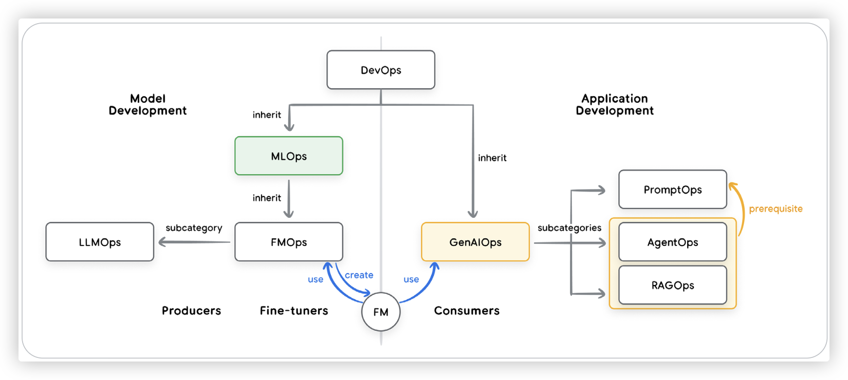 Introduction to Agents-4.png